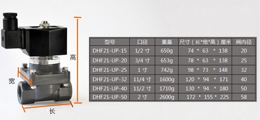 塑料UPVC電磁閥